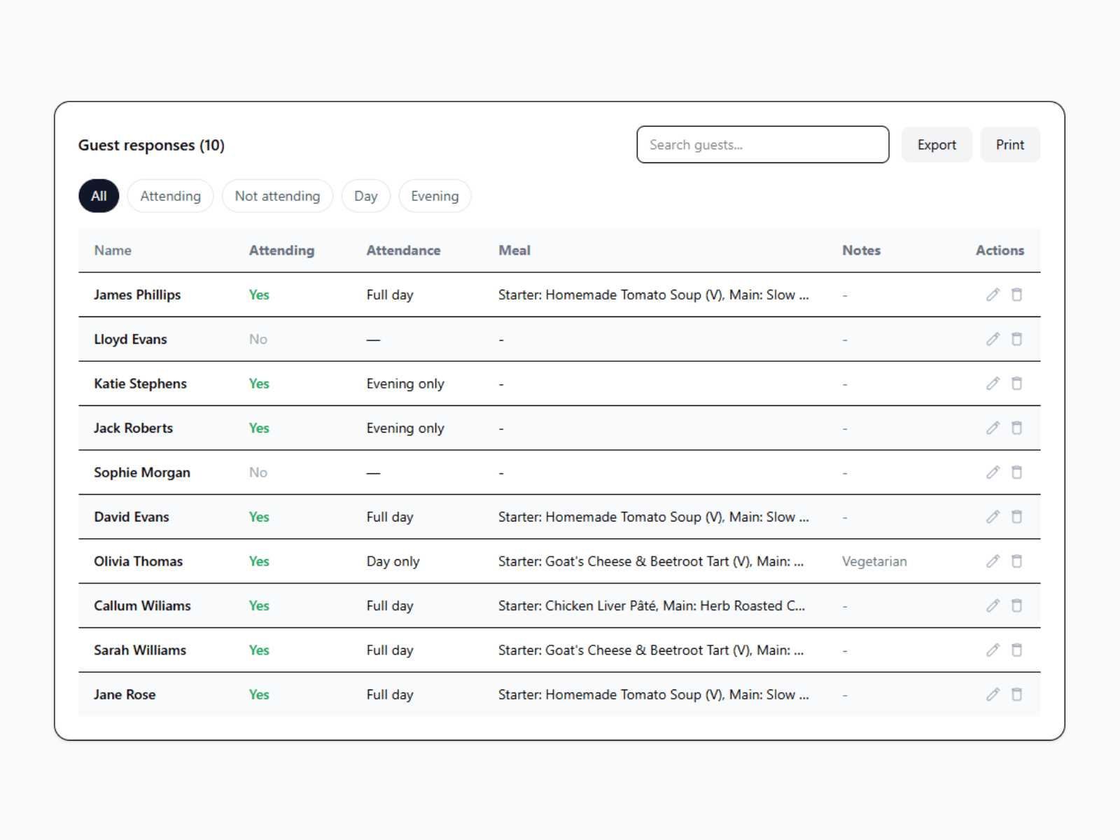 MySimpleRSVP dashboard showing guest responses and meal summaries